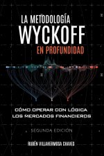metodologia Wyckoff en profundidad