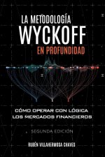 metodologia Wyckoff en profundidad