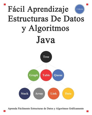 Facil Aprendizaje Estructuras De Datos y Algoritmos Java