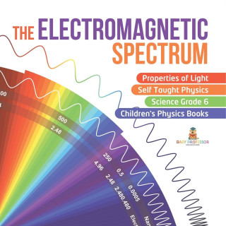 Electromagnetic Spectrum Properties of Light Self Taught Physics Science Grade 6 Children's Physics Books