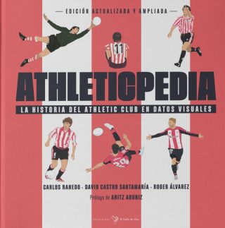 ATHLETICPEDIA. Historia del Athletic Club en datos visuales.