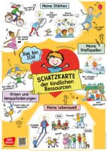 Schatzkarte der kindlichen Ressourcen - Poster A1