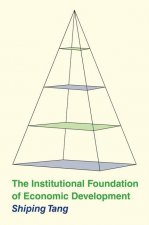 Institutional Foundation of Economic Development