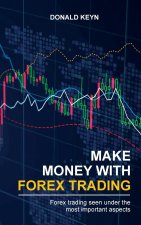 Make Money With Forex Trading