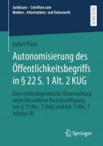 AUTONOMISIERUNG DES  FFENTLICHKEITSBEGRI