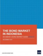 Bond Market in Indonesia