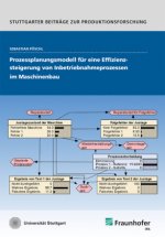 Prozessplanungsmodell für eine Effizienzsteigerung von Inbetriebnameprozessen im Maschinenbau.