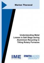 Understanding Metal Losses in Salt Slags during Aluminium Recycling in Tilting Rotary Furnaces