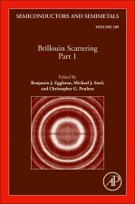 Brillouin Scattering Part 1