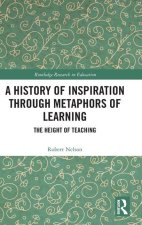 History of Inspiration through Metaphors of Learning