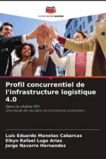 Profil concurrentiel de l'infrastructure logistique 4.0