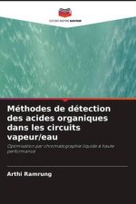 Méthodes de détection des acides organiques dans les circuits vapeur/eau