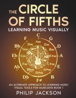 Circle of Fifths