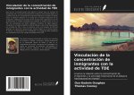 Vinculación de la concentración de inmigrantes con la actividad de TDE
