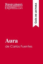 Aura de Carlos Fuentes (Guia de lectura)
