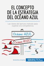 concepto de la estrategia del oceano azul