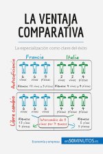 ventaja comparativa