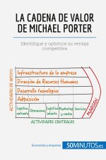 cadena de valor de Michael Porter