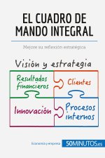 cuadro de mando integral