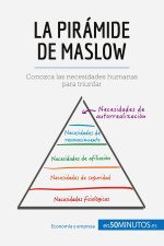 piramide de Maslow