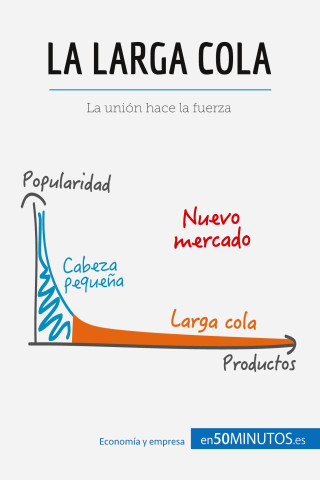 larga cola