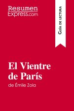 Vientre de Paris de Emile Zola (Guia de lectura)