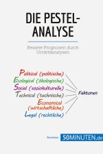 PESTEL-Analyse