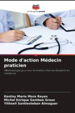 Mode d'action Médecin praticien