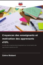 Croyances des enseignants et motivation des apprenants d'EFL
