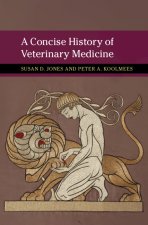 Concise History of Veterinary Medicine