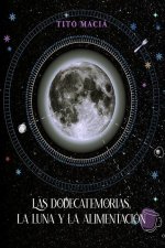 Dodecatemorias, La Luna y La Alimentacion