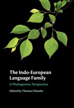 Indo-European Language Family