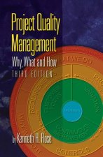 Project Quality Management