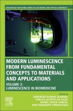 Modern Luminescence from Fundamental Concepts to Materials and Applications