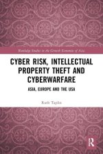 Cyber Risk, Intellectual Property Theft and Cyberwarfare