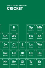 Periodic Table of CRICKET
