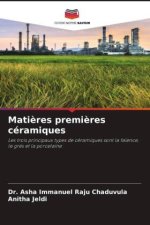 Mati?res premi?res céramiques