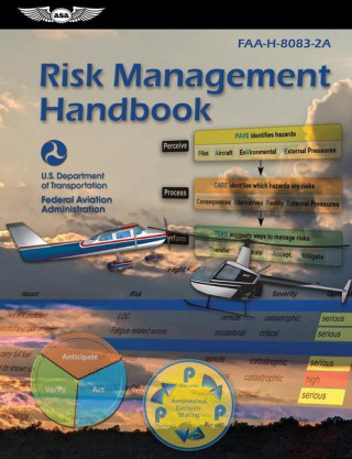 Risk Management Handbook (2023): Faa-H-8083-2a