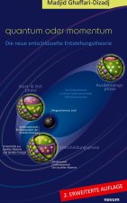 Quantum oder Momentum