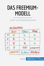 Freemium-Modell