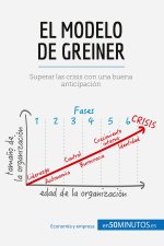 modelo de Greiner