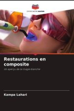 Restaurations en composite