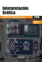 Interpretación gráfica