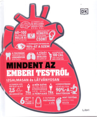 Mindent az emberi testről