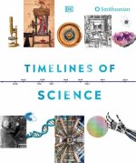 Timelines of Science