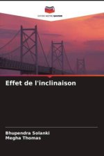 Effet de l'inclinaison