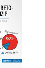 Das Pareto-Prinzip