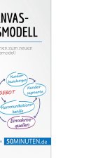 Das Canvas-Businessmodell