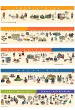 Frise chronologique Cycle 3