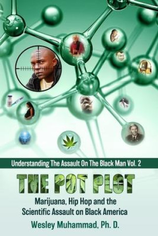Pot Plot
